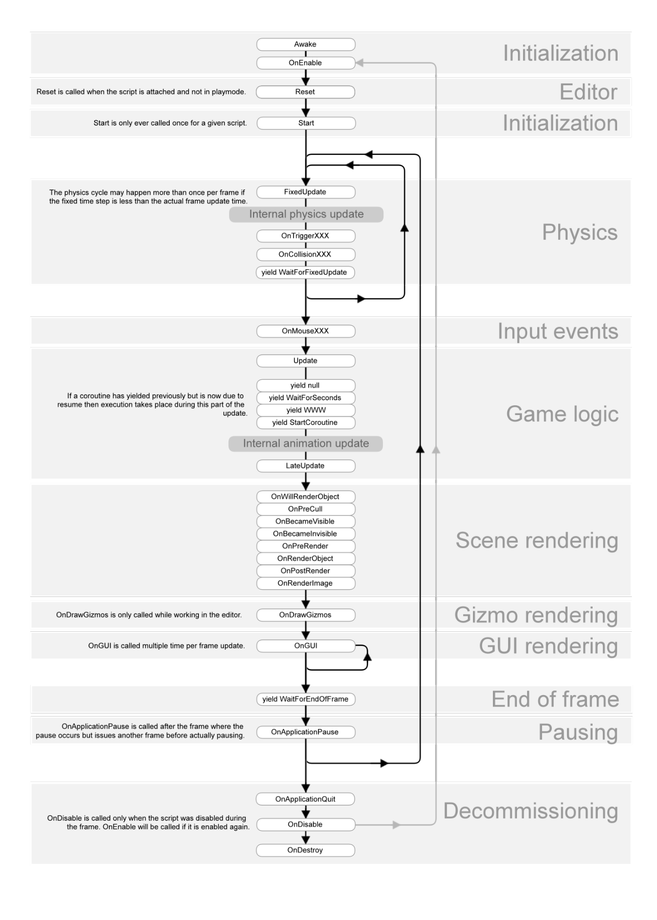 图形学与unity shader笔记————从入门到放弃 第一回 从与渲染无关的东西开始