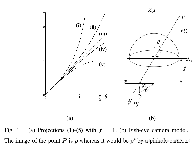 Fig. 1. 