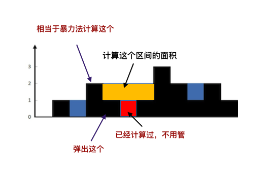 单调栈详解