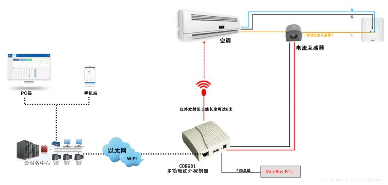 红外控制器拓扑图