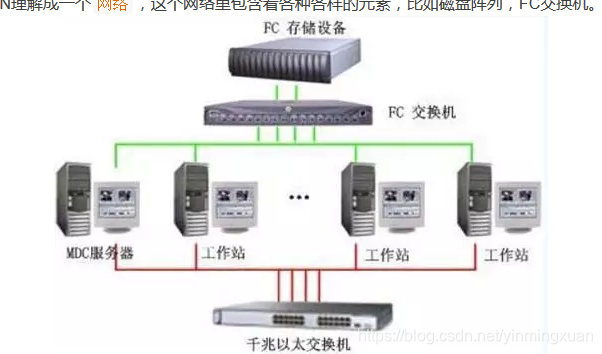 FC_SAN拓扑结构图