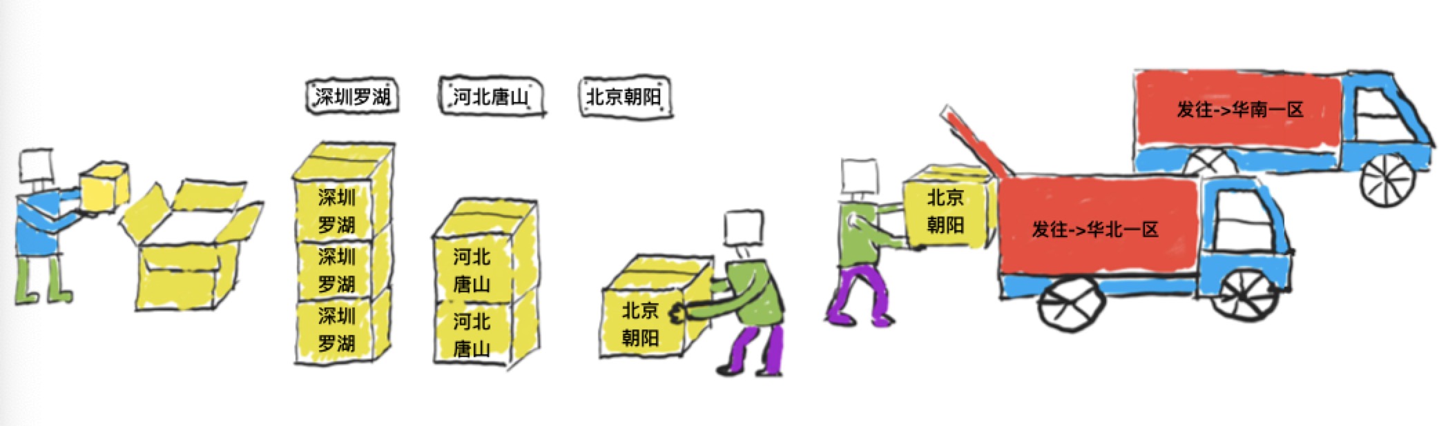 文章图片