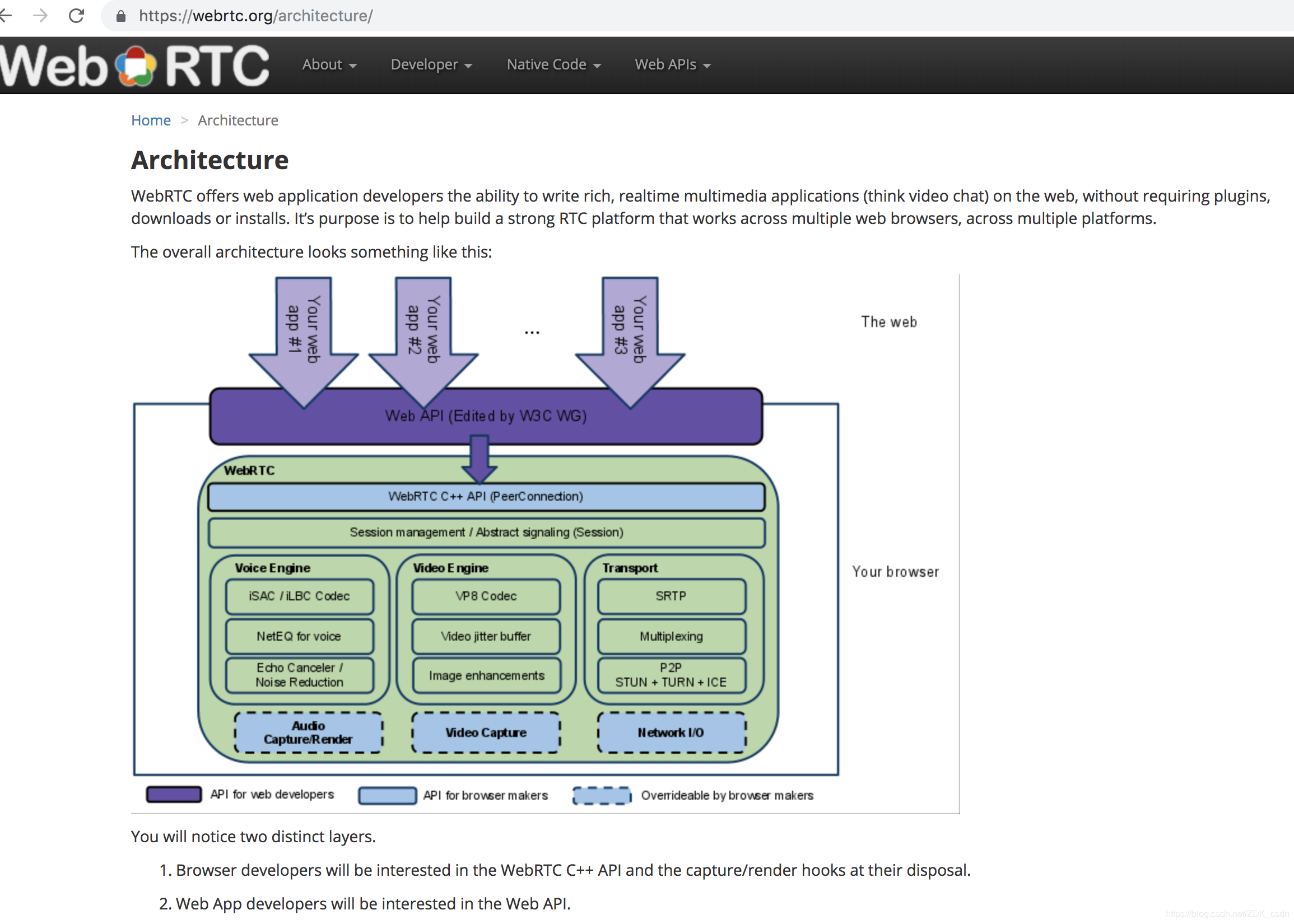 WebRTC是什么_webrtc说明-CSDN博客