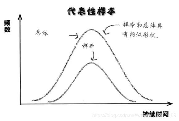 中心极限定理