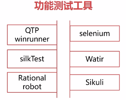 功能测试工具