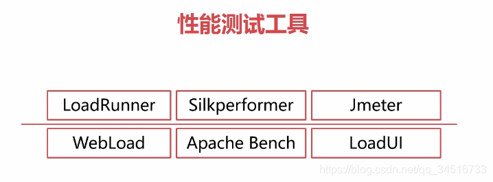 性能测试工具