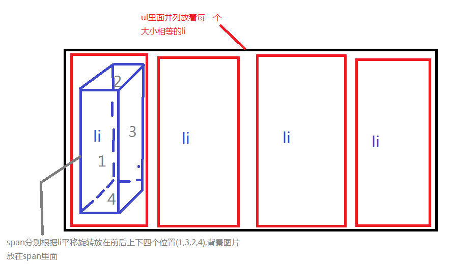 好玩的CSS3(5)-- 实现正方体+3D切割轮播图+原生JS_前端薛之谦的