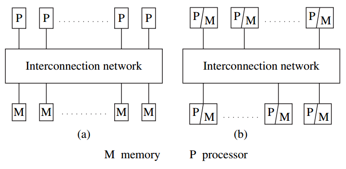 分布式计算 ——原理、算法与系统（Distributed Computing —— Principles, Algorithms, and ...