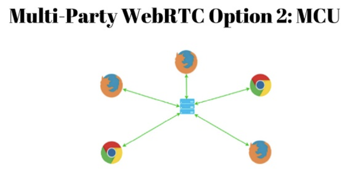 What is WebRTC? - Programmer Sought