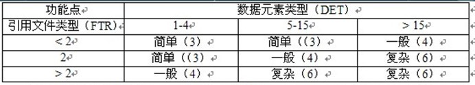 软件项目管理作业：代码行估算技术，算法模型之COCOMO模型。