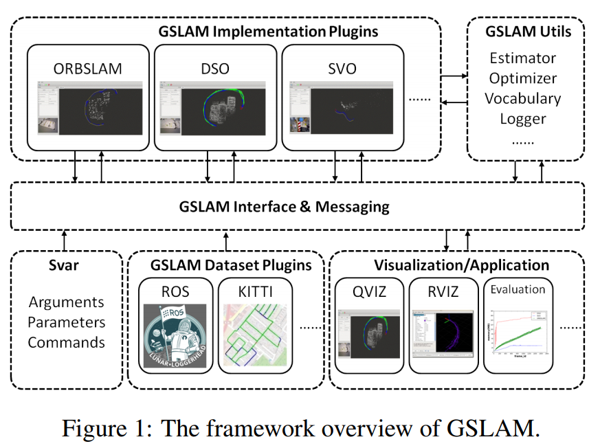 G-SLAM:一个通用SLAM框架_gslam-CSDN博客