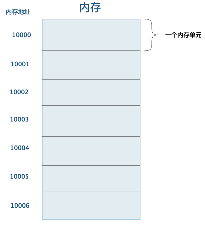 简述虚函数表_虚函数表有几个