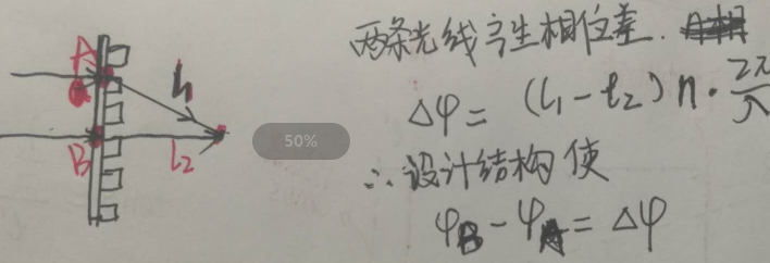 学术圈很火的 超材料、超表面、超透镜：什么时候可以代替传统透镜？