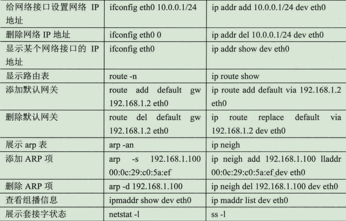 ss VS netstat 解析_ssvsCSDN博客