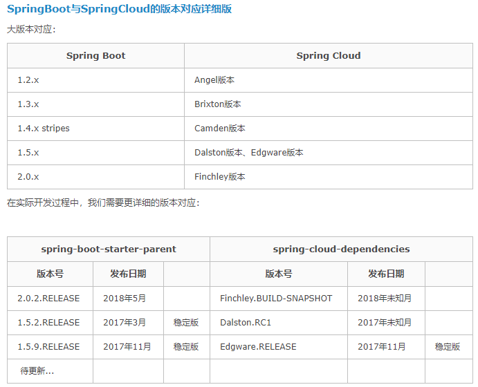 SpringBoot 2.0 + SpringCloud realizes service registration and ...