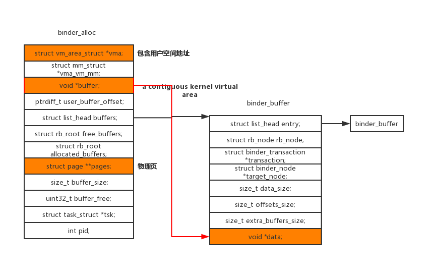 Binder系列（1）——ServiceManager_vndservicemanager_showstopper_x的博客CSDN博客