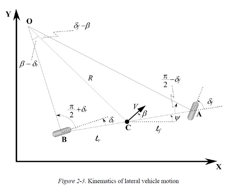 车辆动力学dynamics model_road bank angle-CSDN博客