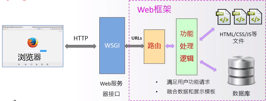 空间网课布局
（空间网络布局
图）〔网校空间〕