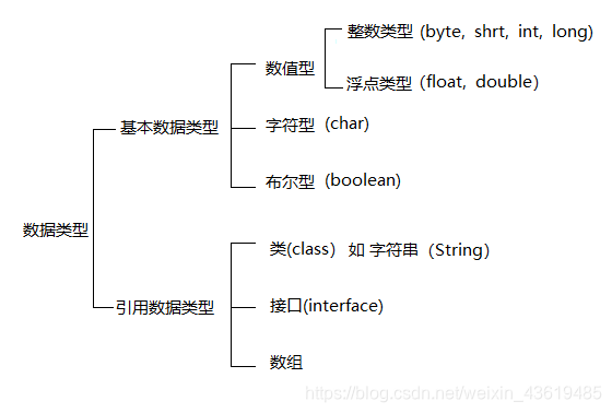 数据类型