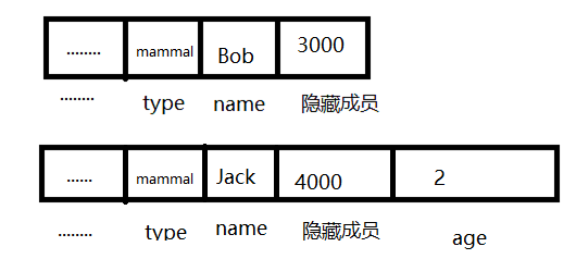 简述虚函数表