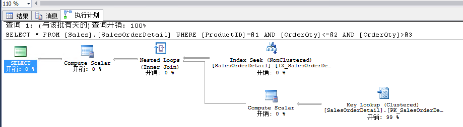 Sql Server索引管理 索引创建建议和经验 三空道人的博客 Csdn博客