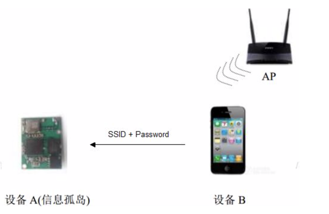 华为手机wifi信号桥是什么原理_手机wifi信号图片(3)