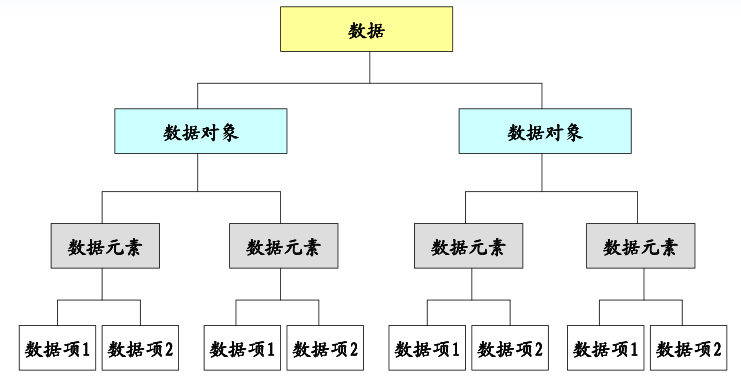 数据结构图