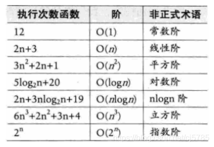 时间复杂度1