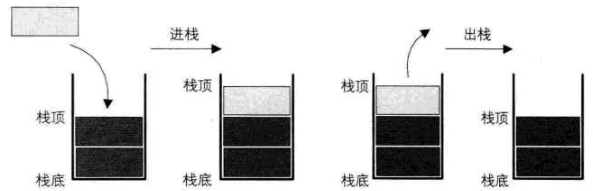 stack-概念