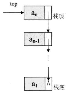 链式存储