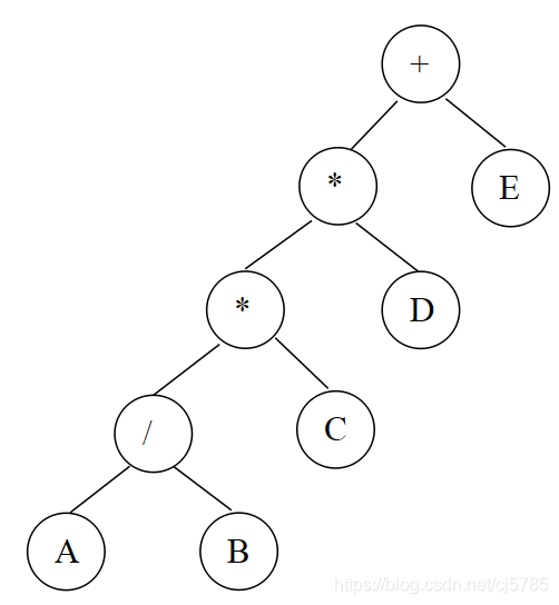 二叉树与算术表达式