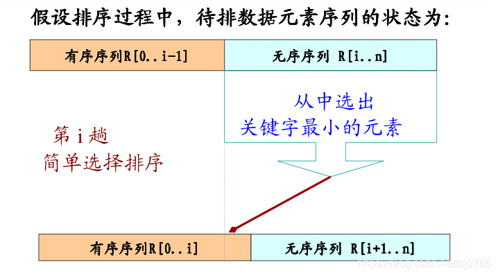 选择排序