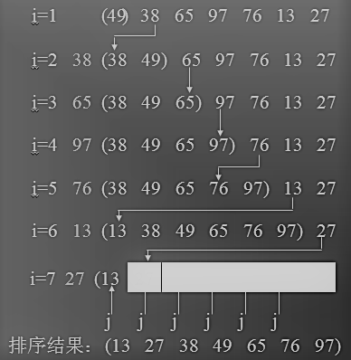 插入排序