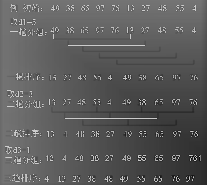 希尔排序