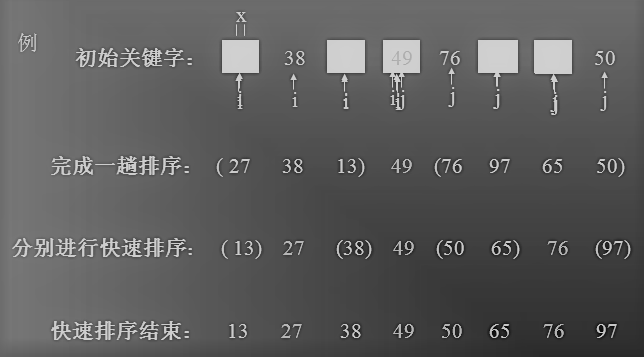 快速排序
