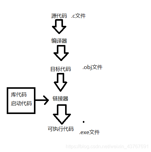 c的犄角旮旯（未完）