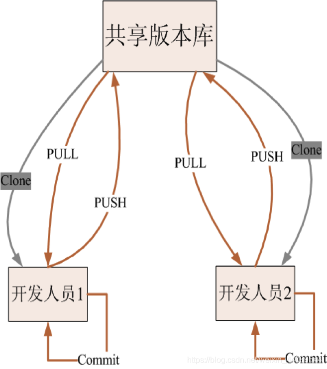 图示：