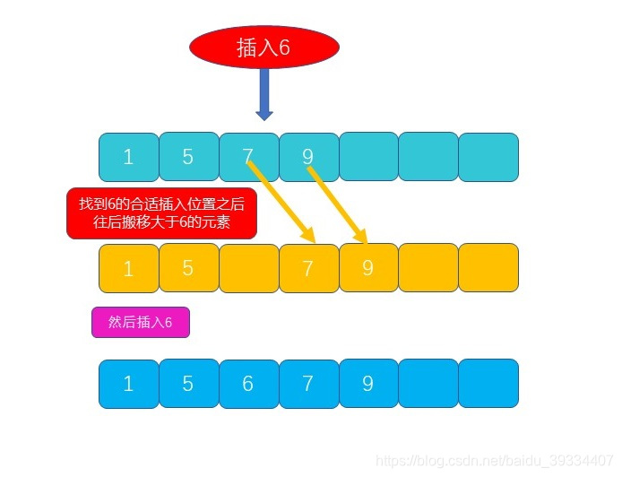 插入后没有影响原数组的有序性