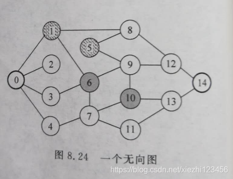 求无向图中满足约束条件的路径