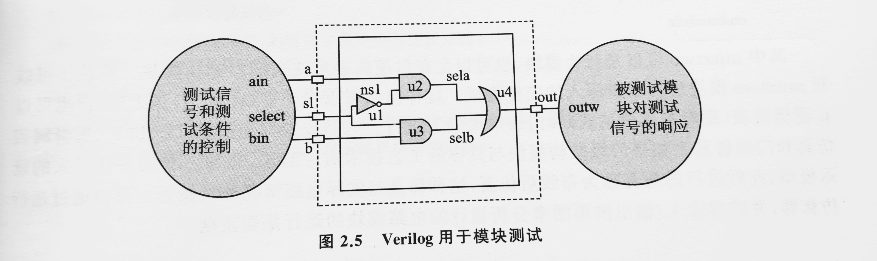 Verilog语法 关于testbench与被测module的输入输出数据类型定义 Reg Wire原因 寒泉 Csdn博客