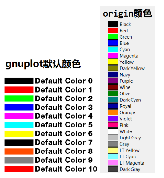 Gnuplot 六 Gnuplot画矢量图 颜色设置 线型点型 小猪快点跑的博客 Csdn博客 Gnuplot设置点的颜色