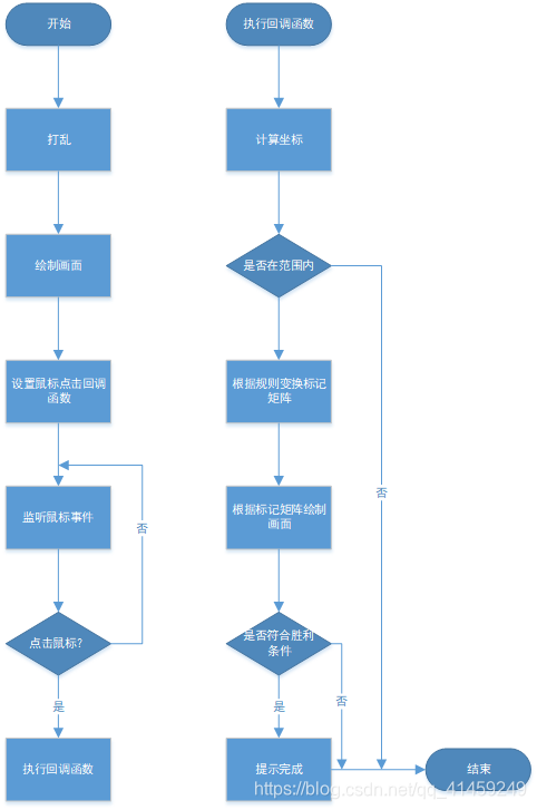 基于MATLAB的小游戏(puzzle)_matlab写简单小游戏-CSDN博客