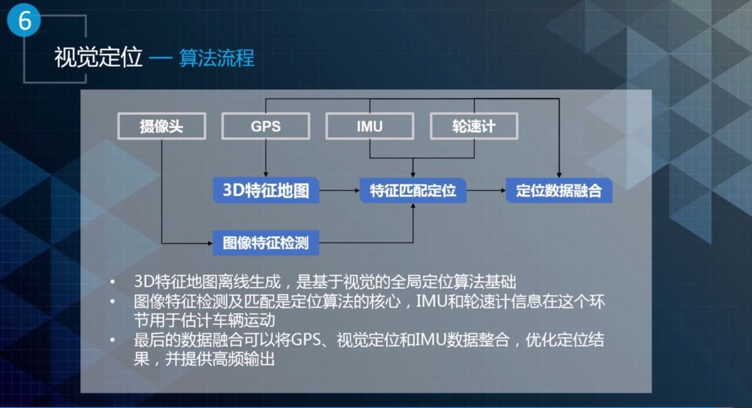 Apollo进阶课程 ⑮丨Apollo自动定位技术详解—百度无人车定位技术