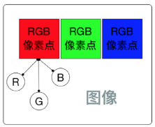 ここに画像の説明を挿入