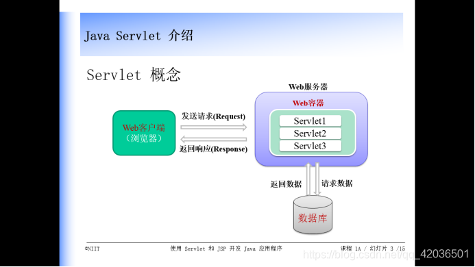 severlet的工作原理