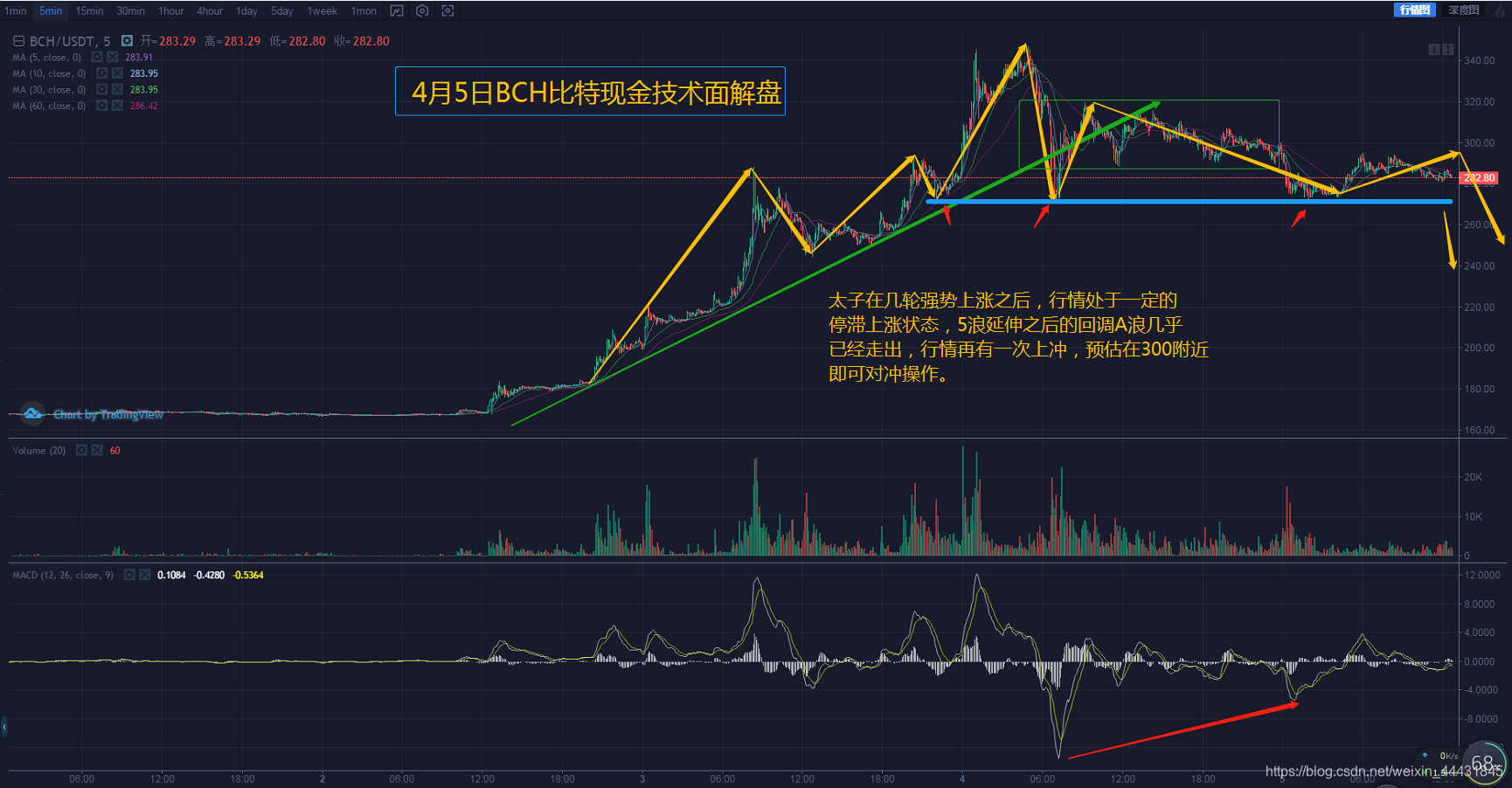 btc挖矿_btc_btc暴涨