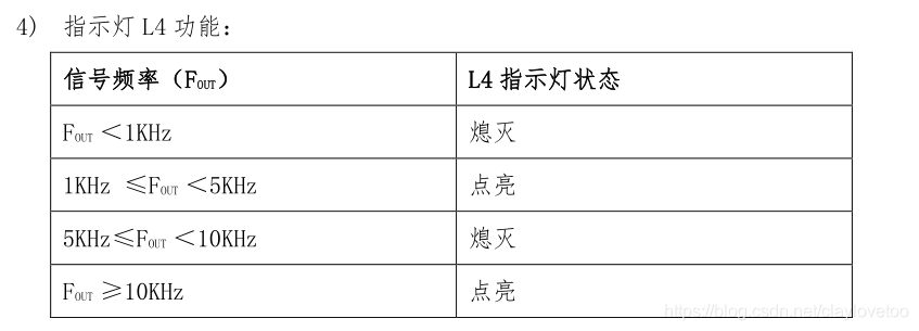 第十届蓝桥杯省赛失败总结加试题分析