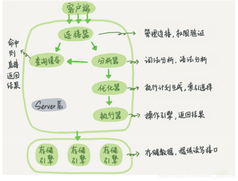 极客时间-MySQL实战45讲-Stephen Young