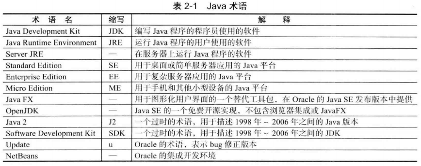 JAVA版本号的问题 Java版本号与JDK版本[通俗易懂]