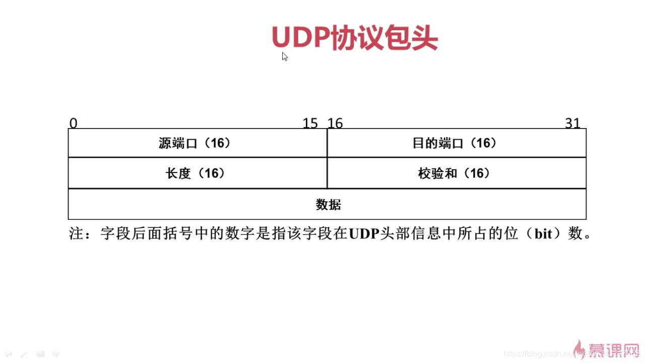 网络基础之IP地址、子网掩码、端口